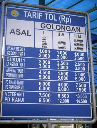 Tarif Baru Tol Dalam Kota Jakarta Per 8 Desember 2017, Pukul 00