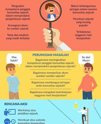 kesejarahan 1
