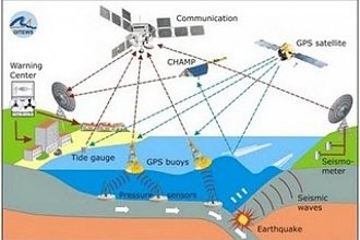 alat peringatan dini tsunami