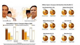 survei litbang kompas
