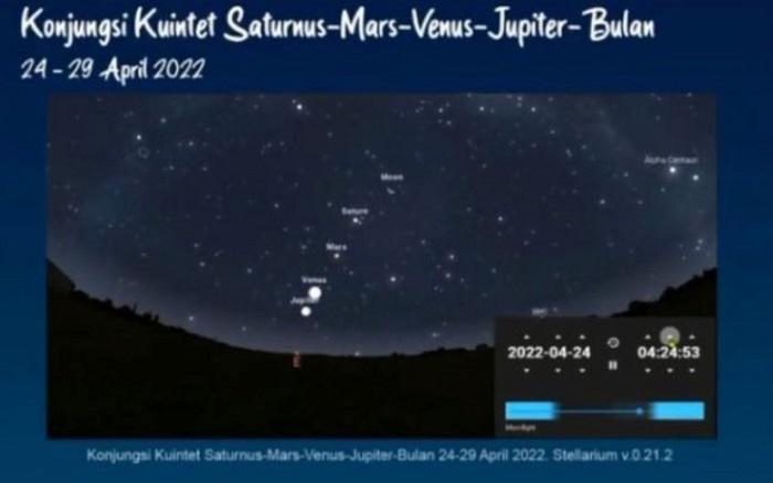 5 Benda Langit Berderet Saat Sahur Terjadi di 10 Hari Terakhir Ramadhan